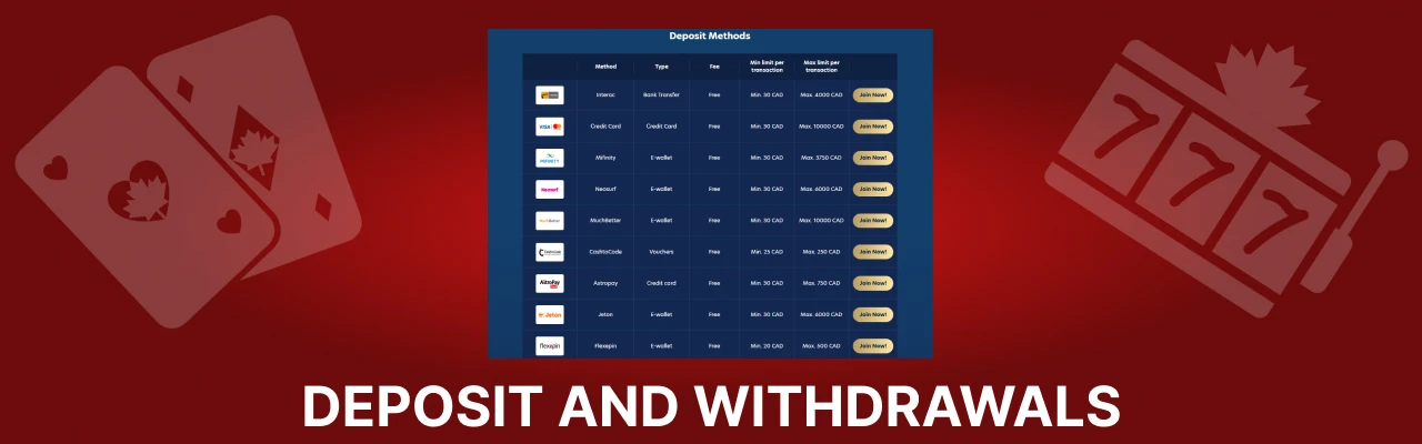 Deposit and withdrawals at lucky dreams casino