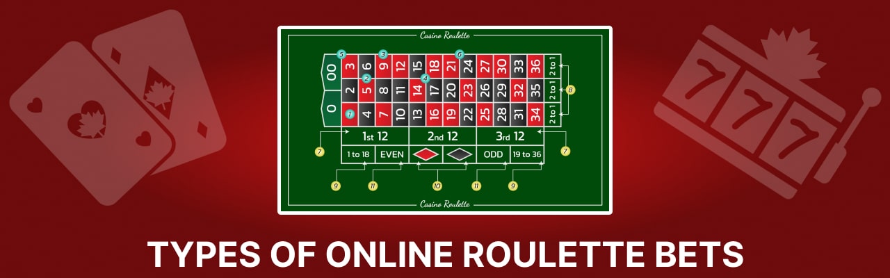 Types of online roulette bets